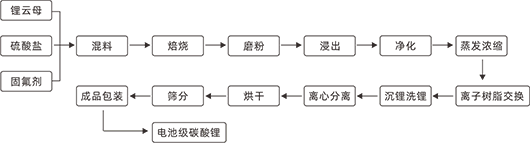 碳酸鋰工藝.png 碳酸鋰工藝.png
